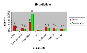 GRAFICO Posts.jpg